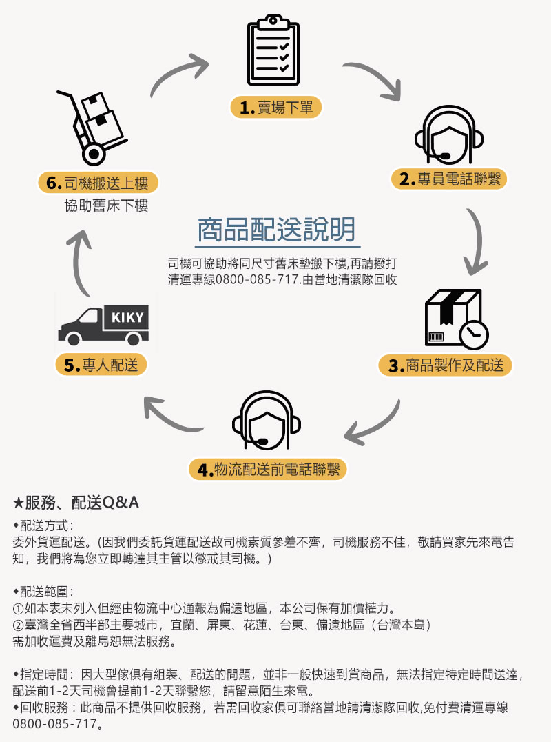 指定時間因大型傢俱有組裝、配送的問題,並非一般快速到貨商品,無法指定特定時間送達,