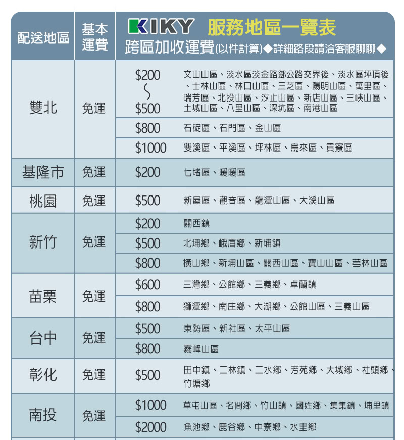 200 文山山區、淡水區淡金路鄧公路交界後、淡水區坪頂後