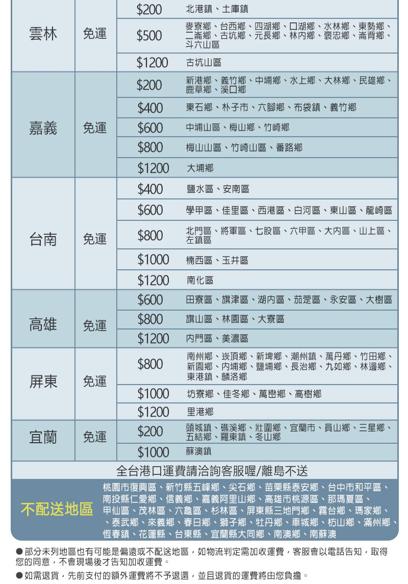 部分未列地區也有可能是偏遠或不配送地區,如物流判定需加收運費,客服會以電話告知,取得