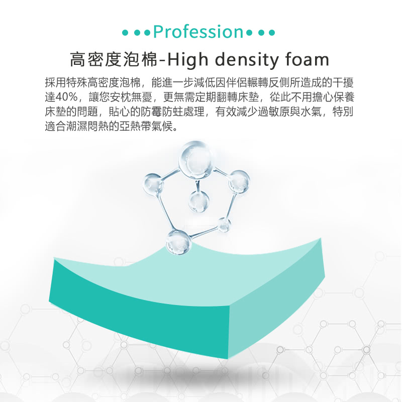 高密度泡棉High density foam 採用特殊高密度泡棉,能進一步減低因伴侶輾轉反側所造成的干擾 達40%,讓您安枕無憂,更無需定期翻轉床墊,從此不用擔心保養 床墊的問題,貼心的防霉防蛀處理,有效減少過敏原與水氣,特別 適合潮濕悶熱的亞熱帶氣候。 
