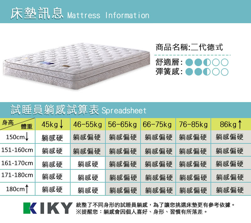 統整了不同身形的試睡員躺感,為了讓您挑選床墊更有参考依據。