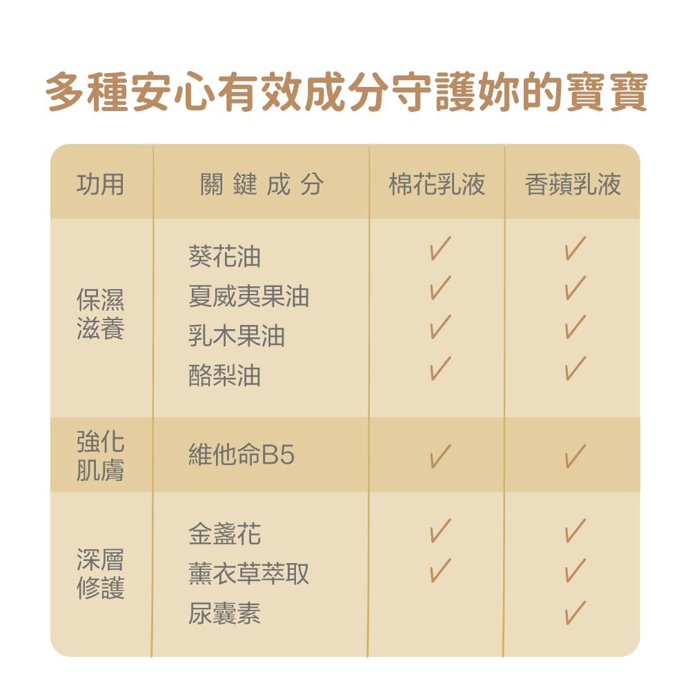 å¤ç¨®å®å¿æææåå®è­·å¦³çå¯¶å¯¶