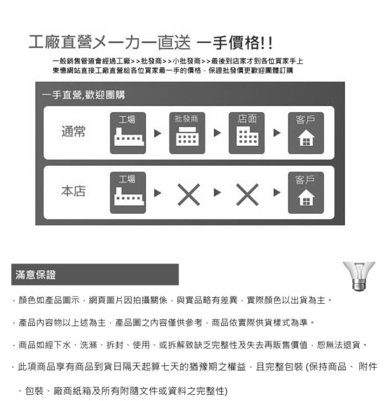 商品如經下水、洗滌、拆封、使用、或拆解致缺乏完整性及失去再販售價值,恕無法退貨。