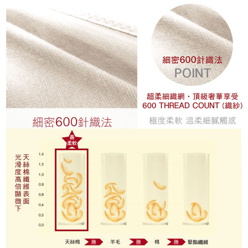600 THREAD COUNT織紗