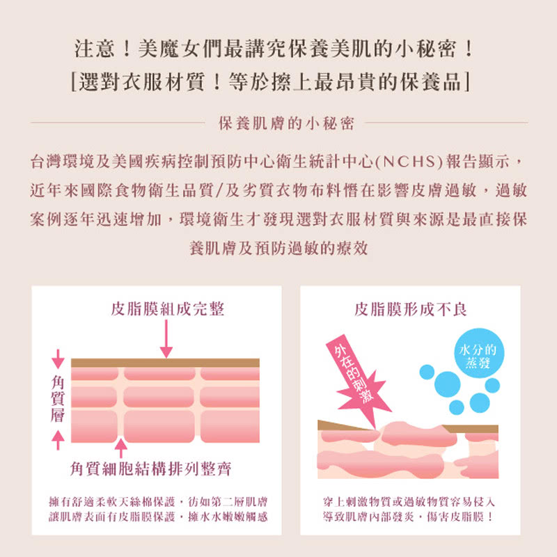 台灣環境及美國疾病控制預防中心衛生統計中心NCHS報告顯示,