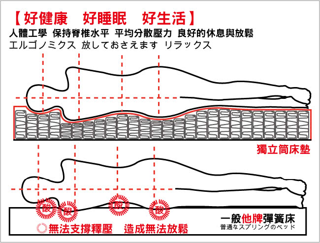 【睡芝寶】養身竹碳紗-蜂巢獨立筒床墊(單人3.5尺)