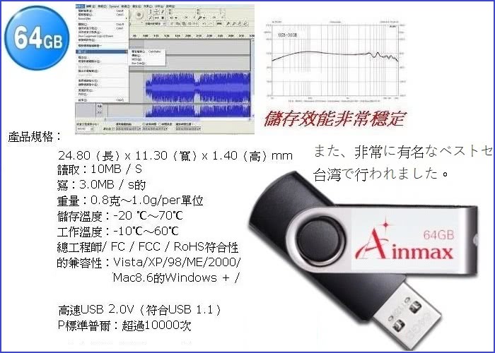 【Ainmax】64GB 銀騎士高速隨身碟(USB2.0)