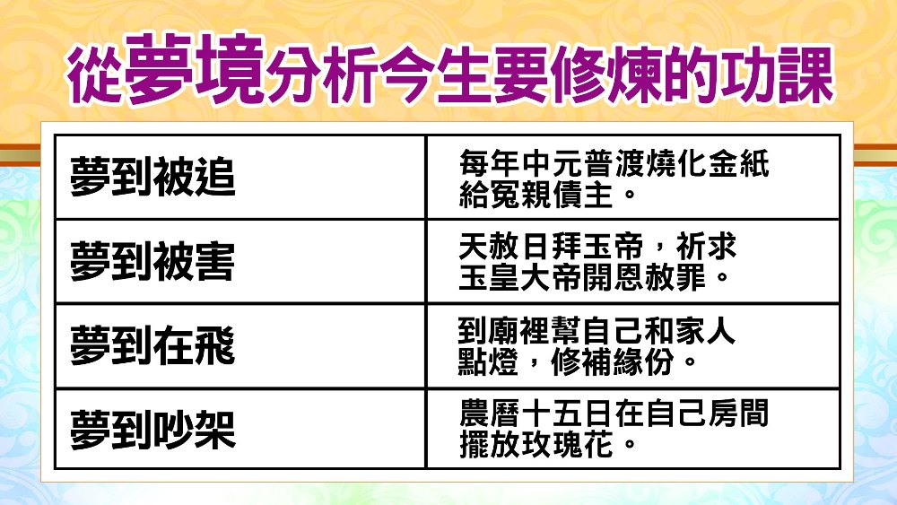命運好好玩 林霖 前世今生解析 面對面 Momo購物網