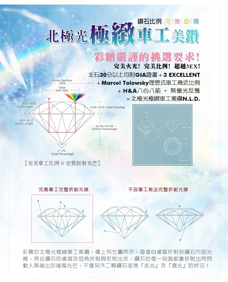 彩糖鑽工坊 Gia 北極光頂級車工30分f Vs2 鑽石項鍊2選1 頂級車工 H A八心八箭 Momo購物網