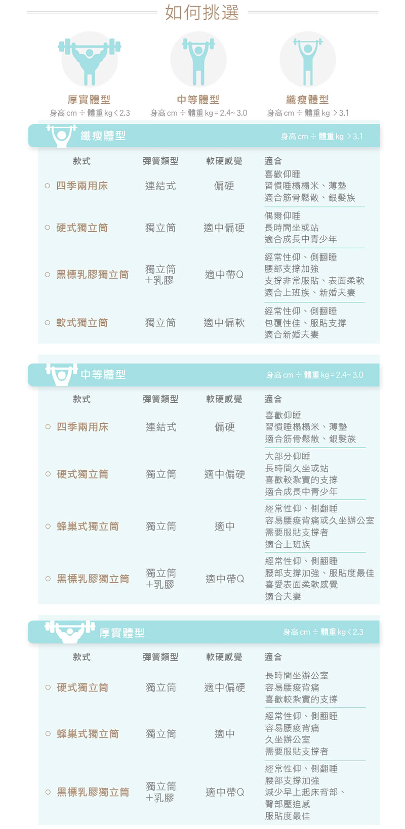 【Oleles 歐萊絲】黑標乳膠獨立筒 彈簧床墊-特大7尺(送緹花對枕 鑑賞期後寄出)