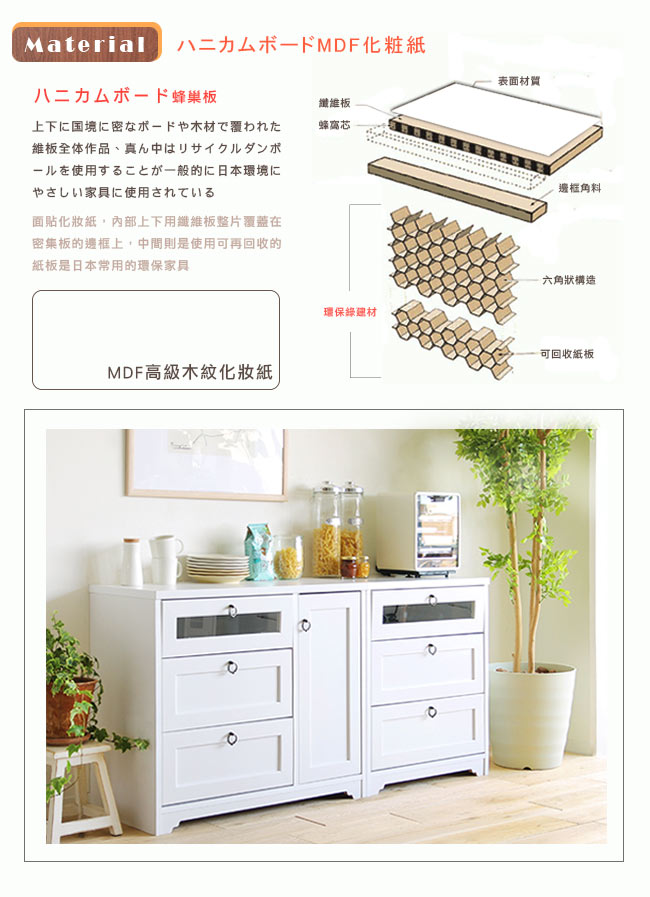 Material  二术FMDF化粧紙