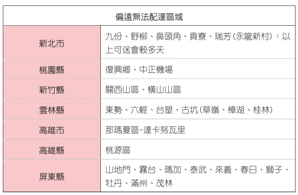 【House Door】日本防蹣抗菌竹炭10cm彈力平面記憶床墊(單人加大)