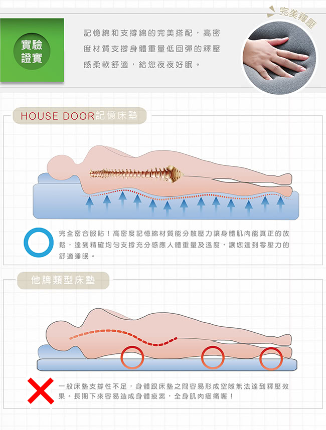 【House Door】日本防蹣抗菌竹炭10cm彈力平面記憶床墊(單人加大)