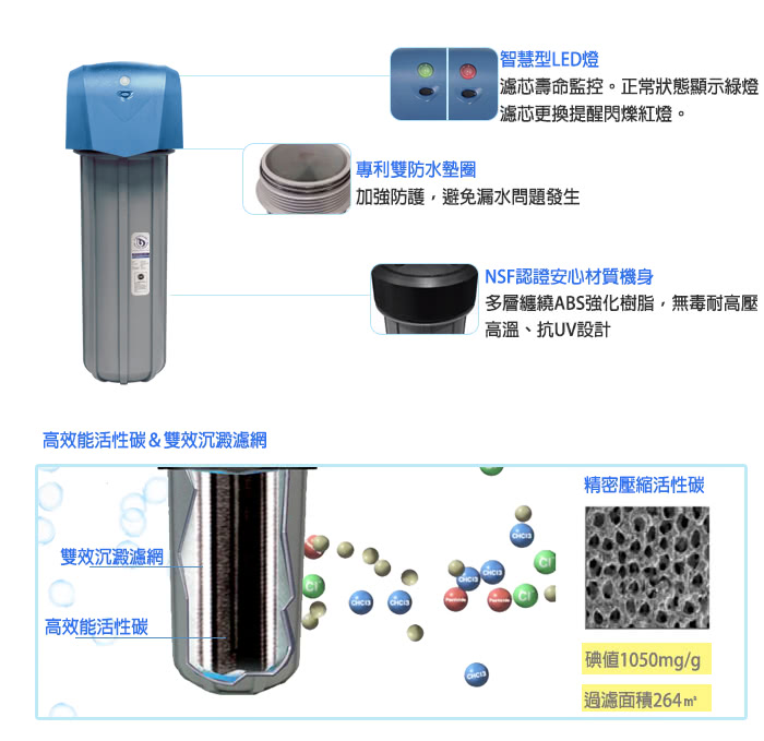 【BWT德國倍世】顯示型除氯過濾器(FH4420)