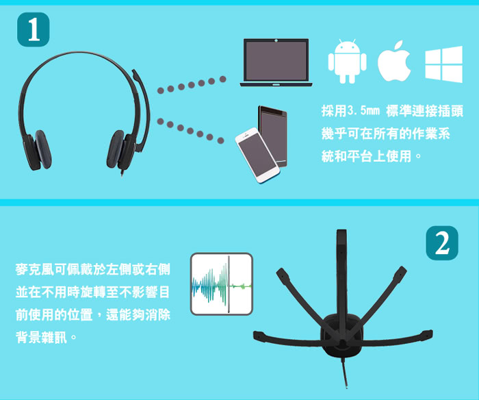 使用【Logitech 羅技】H151立體耳機麥克風心得@ ,電腦零組件比較,電腦 