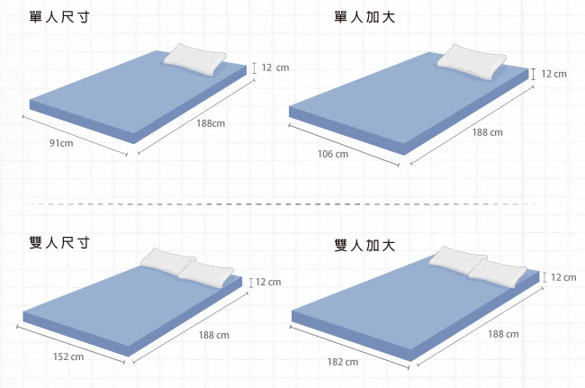 【House Door】日本防蹣抗菌頂級規格12cm厚實波浪記憶床墊(單人)