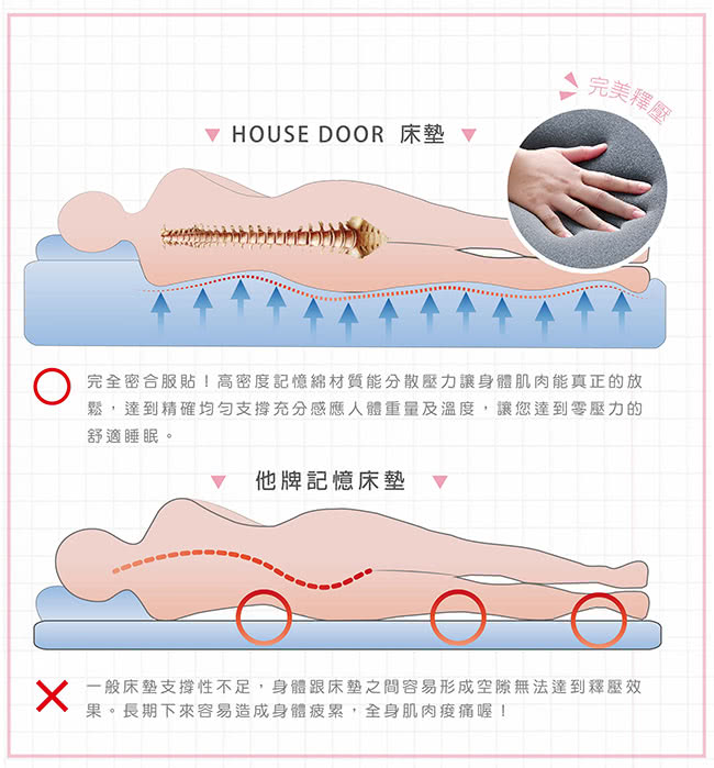 【House Door】日本大和防蹣5cm竹炭記憶床墊(單人加大3.5尺)