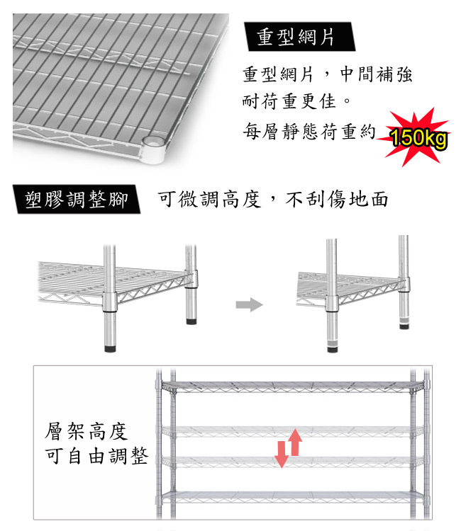 【海克力士】重網120*60*210五層置物鐵架