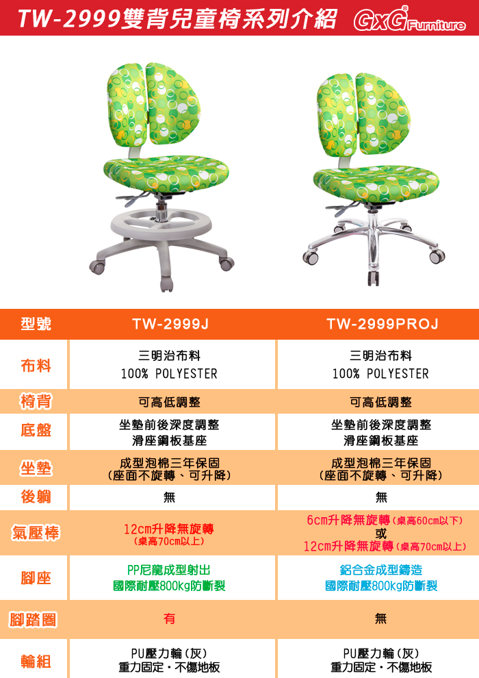 【吉加吉】兒童成長 雙背椅 TW-2999J(多色)