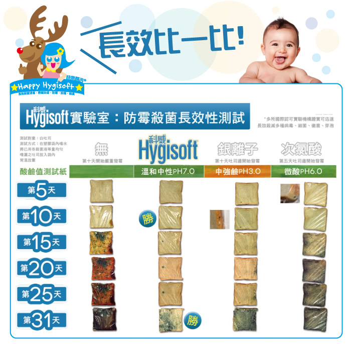 【芬蘭Hygisoft科威】護膚抗菌乾洗手-自然無香料 500ml 補充瓶(防疫 殺菌消毒 寶寶)