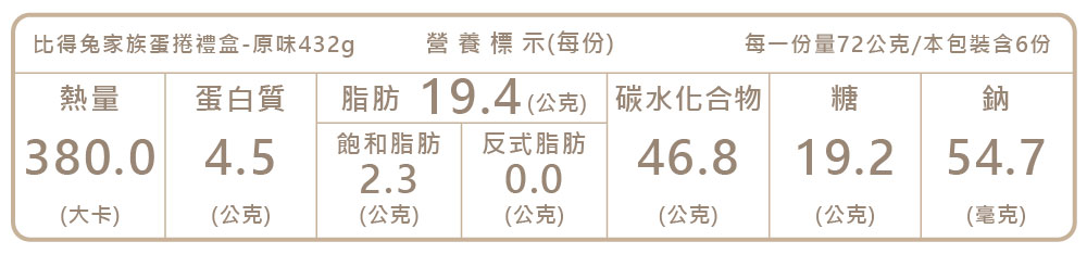 脂肪 19.4公克 碳水化合物