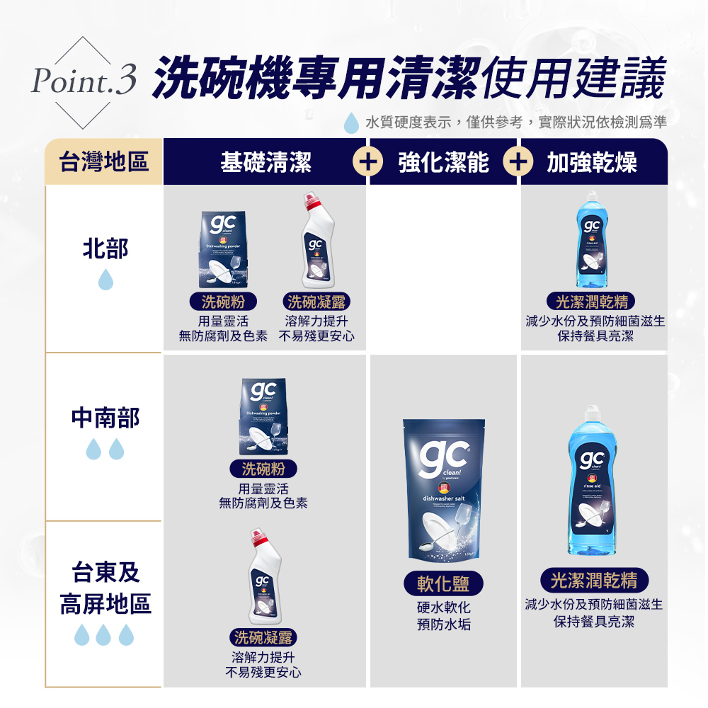 水質硬度表示,僅供參考,實際狀況依檢測爲準