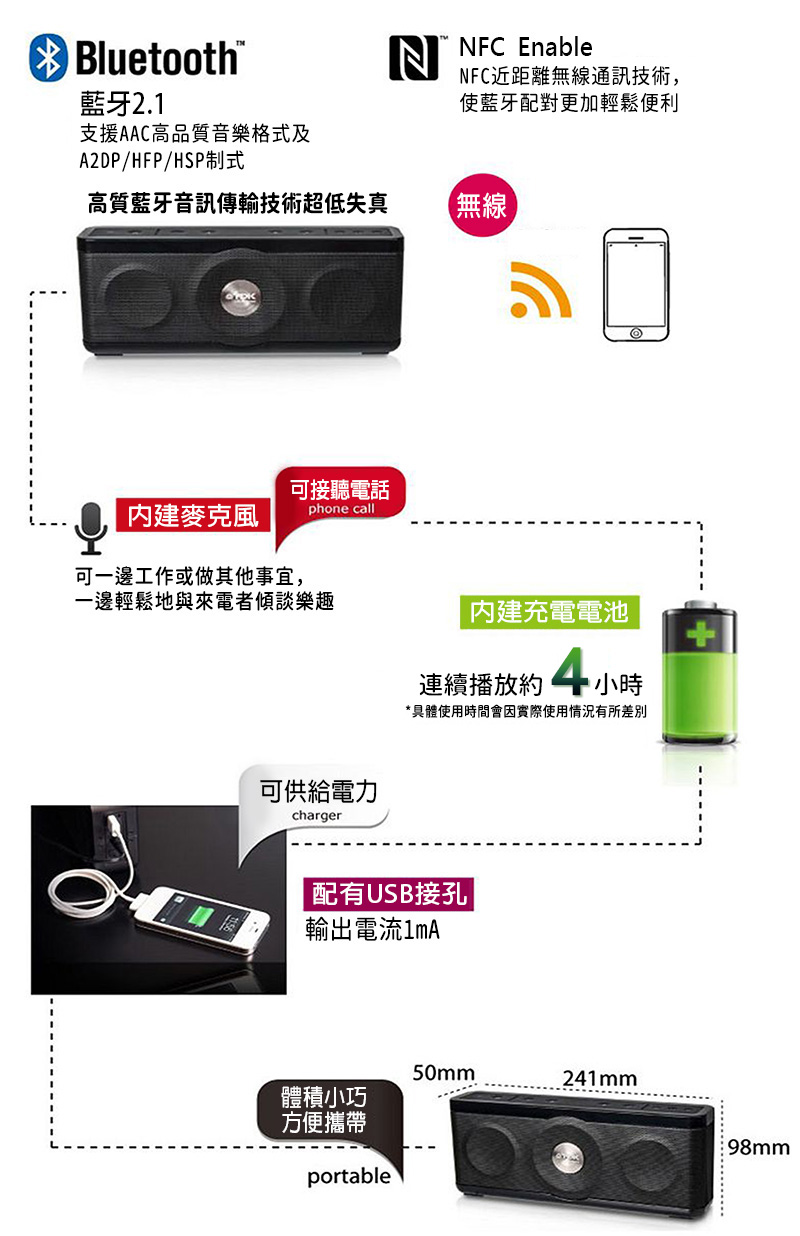 具體使用時間會因實際使用情況有所差別