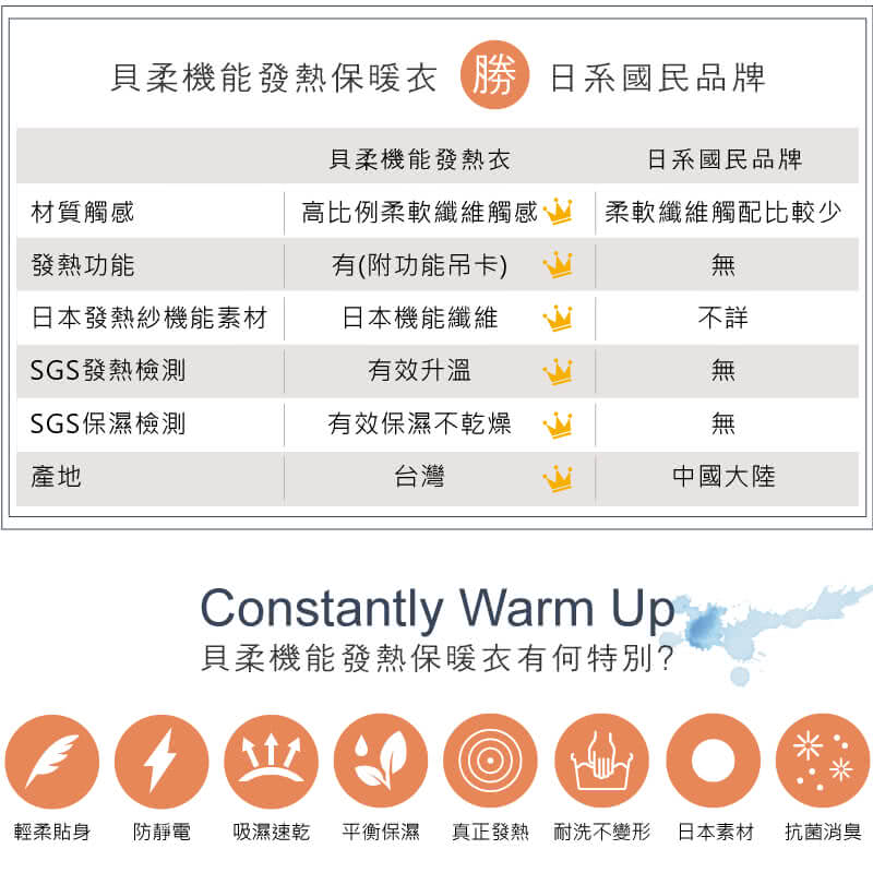 【貝柔】機能吸濕發熱男保暖衣(V領-米白)