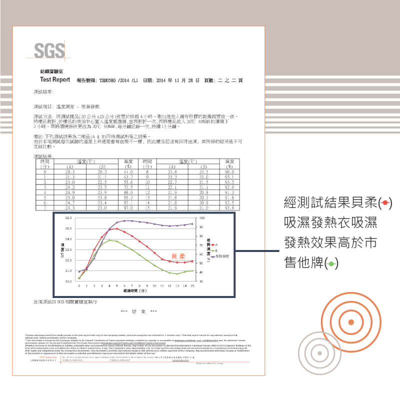 【貝柔】機能吸濕發熱男保暖衣(V領-米白)