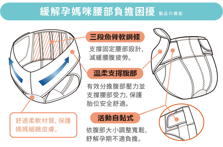 【日本犬印】腰部舒緩保護帶-LL黑色-醫療用束帶(未滅菌)