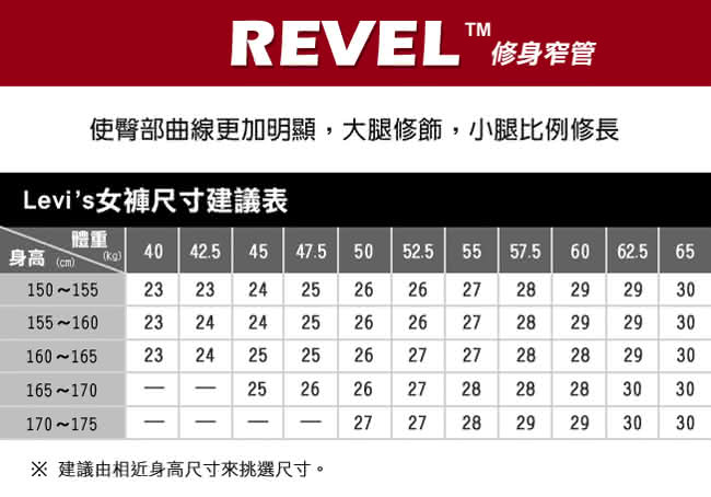 【Levis】REVEL 低腰緊身牛仔褲 / 高彈力塑型布料