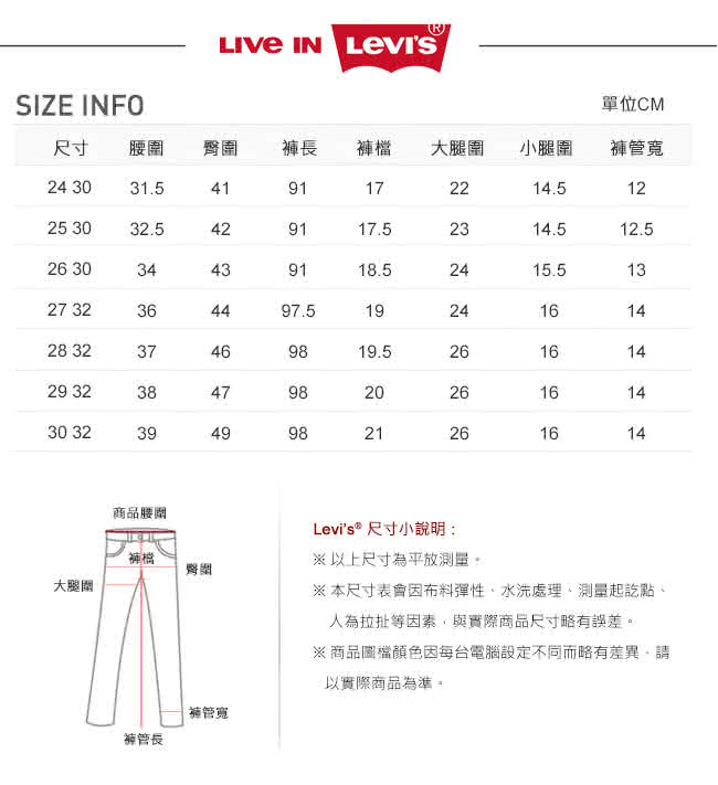 【Levis】REVEL 低腰緊身牛仔褲 / 高彈力塑型布料