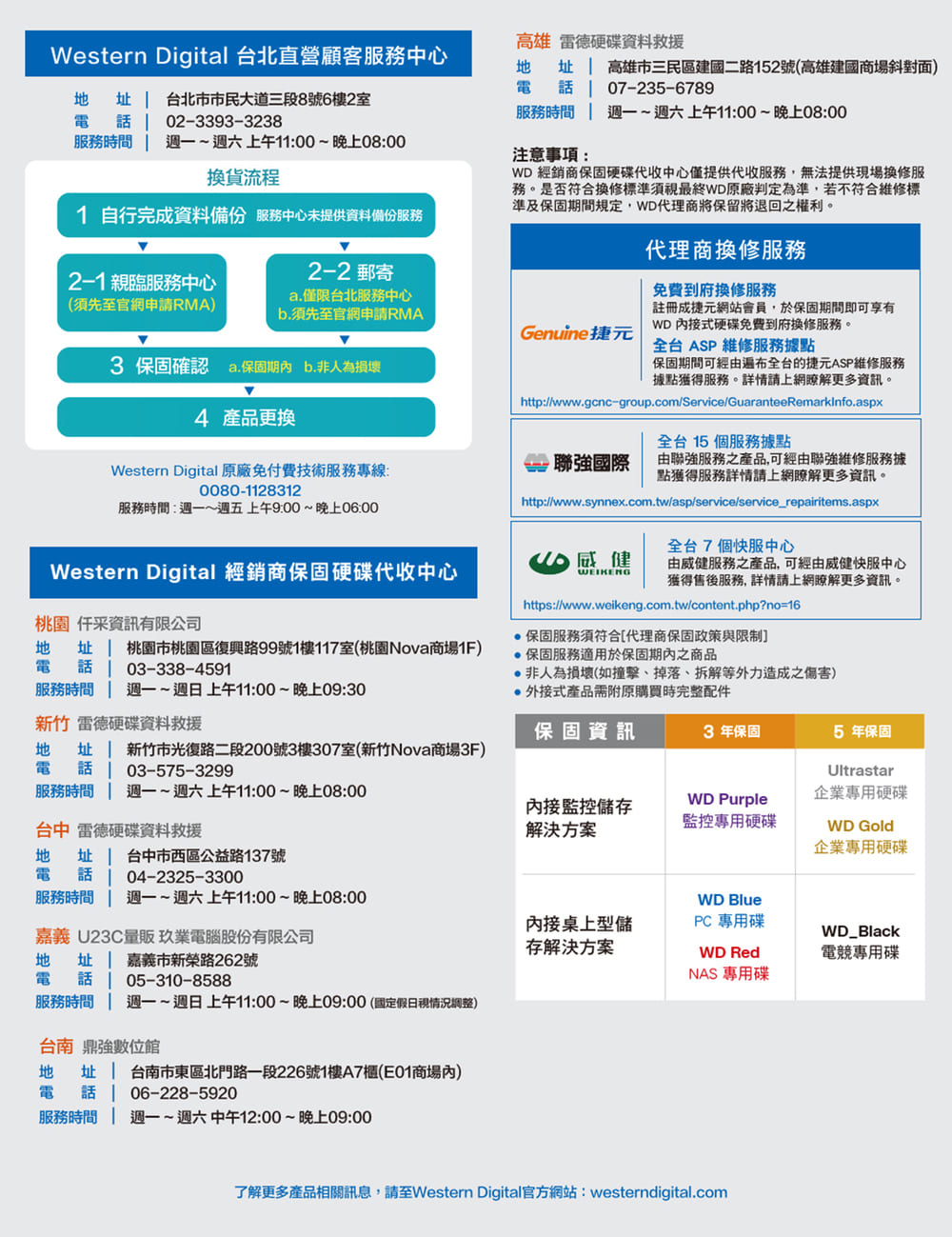 了解更多產品相關訊息,請至Western Digital官方網站 westerndigital.com