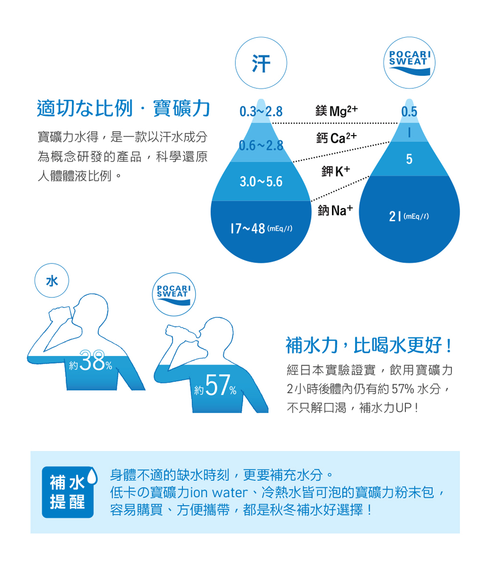 低卡寶礦力ion water、冷熱水皆可泡的寶礦力粉末包,