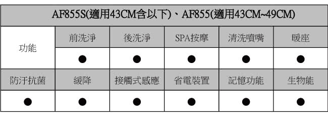 【HCG】免治沖洗馬桶座AF855S(適用43CM以下圓形馬桶)