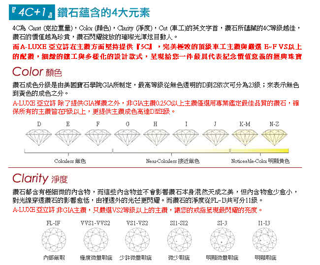 【A-LUXE 亞立詩】Sweet Mood 20分美鑽項鍊