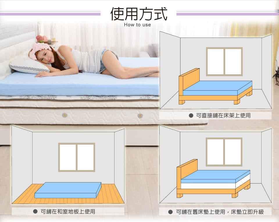 使用方式 可直接舖在床架上使用 可舖在和室地板上使用 可舖在舊床墊上使用,床墊立即升級 