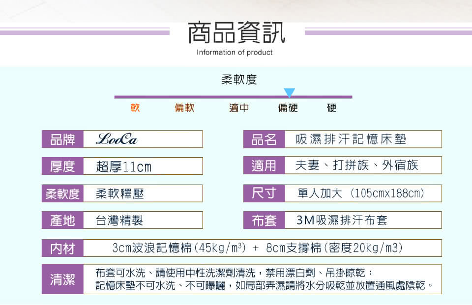 記憶床墊不可水洗、不可曝曬,如局部弄濕請將水分吸乾並放置通風處陰乾。
