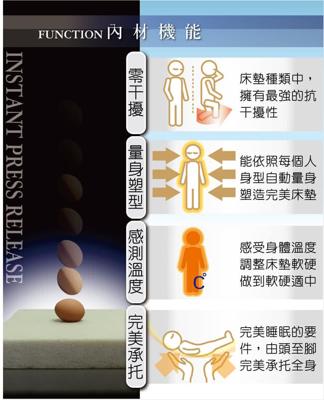 【快速到貨】LooCa特級天絲11cm彈力記憶床墊(單人)