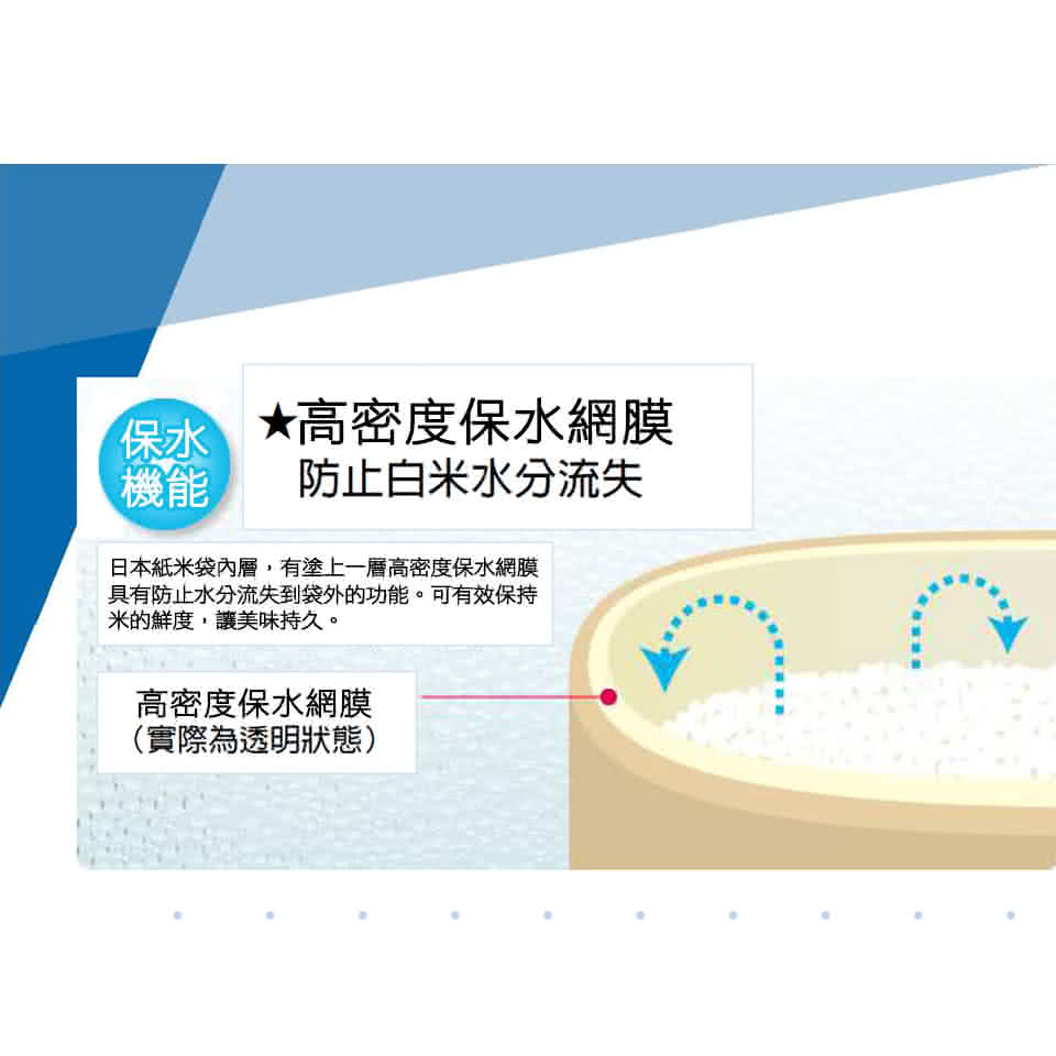 【日本俵屋】特A級 北海道夢美人 100%產地直送(2kg/包/日本原包裝)