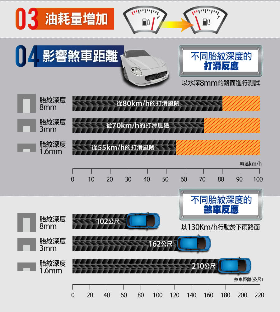 【米其林】PILOT SPORT 4運動性能輪胎_送專業安裝定位_235/45/17_(適用於Mondeo等車型)