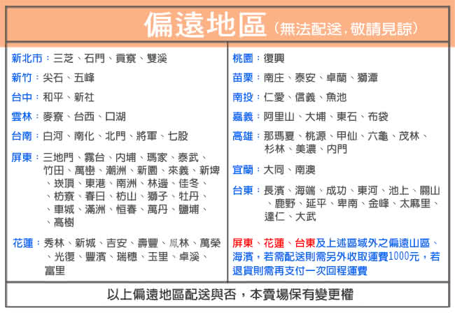 【英國Airsprung】三線珍珠紗+羊毛+乳膠硬式彈簧床墊-麵包床-雙人加大6尺