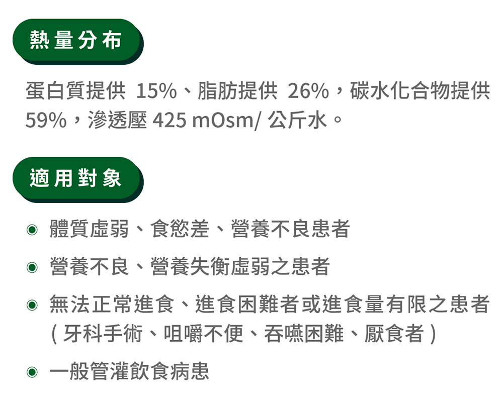 蛋白質提供 15%、脂肪提供 26%,碳水化合物提供