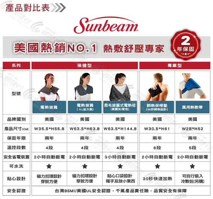 【美國Sunbeam】柔毛披蓋式電熱毯(優雅駝)