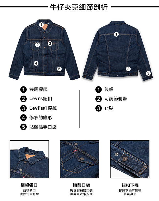 【Levis】羽絨牛仔外套 / 80%灰鵝絨 / 率性