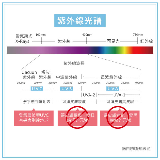 【PEILOU】貝柔防蚊萊卡冰涼紗防曬袖套-兒童款(兩入組)