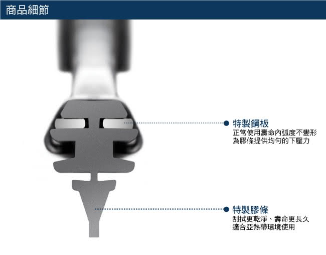 【BOSCH】新款V4亞熱帶雨刷16+16吋(luxgen納智捷 hyundai現代 honda本田 MAZDA馬自達 toyota 豐田)