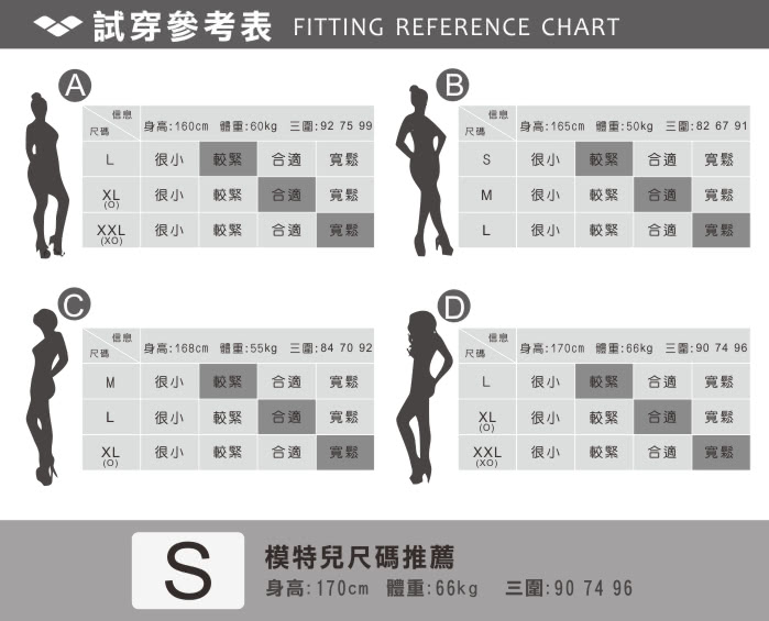 【arena 春夏新款 限量】休閒款 女士 平角七分泳褲 保守 修身 顯瘦(FSS7231WPA)