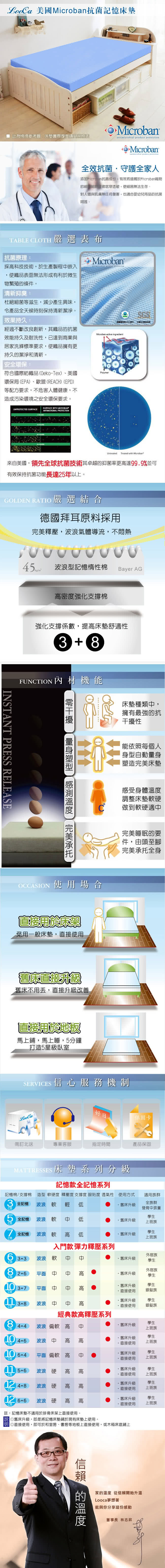 【LooCa】美國Microban抗菌11cm彈力記憶床墊(單大-共2色)