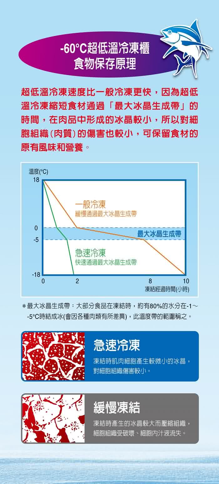 本公司配合環保署廢四機回收服務：